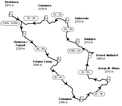Recorrido de Carros de Foc